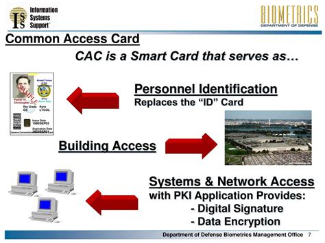 Common Access Card credentials needed to access .